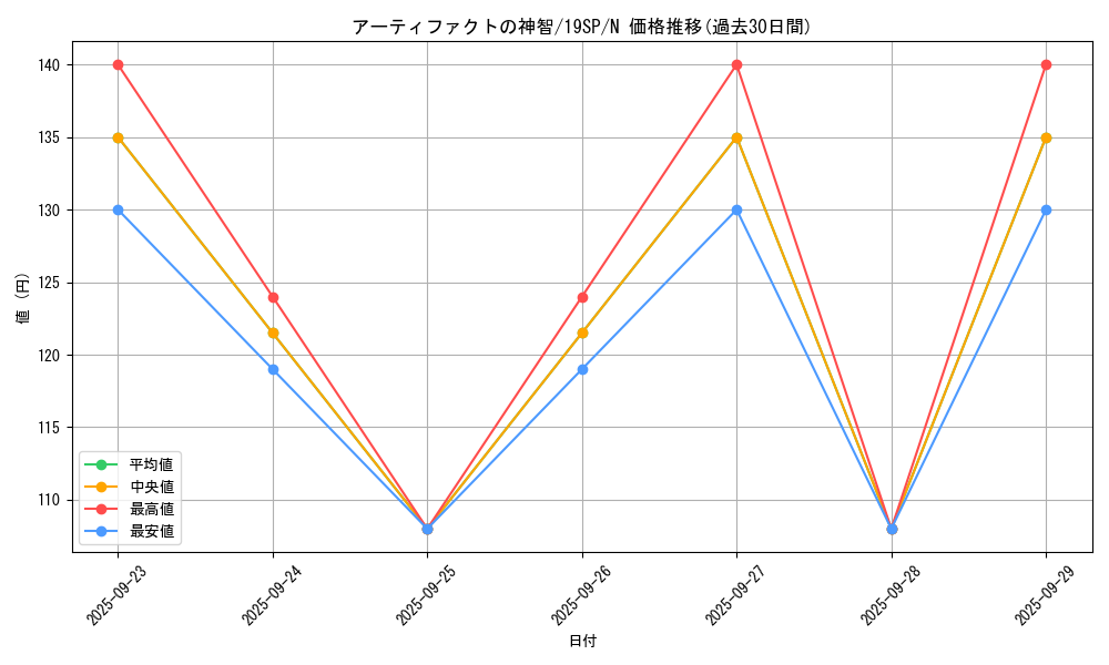 card_7243_series_10999_rarity_1_graph