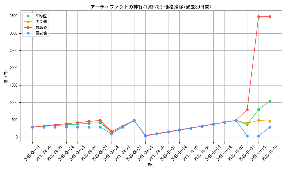 card_7243_series_10999_rarity_3_graph