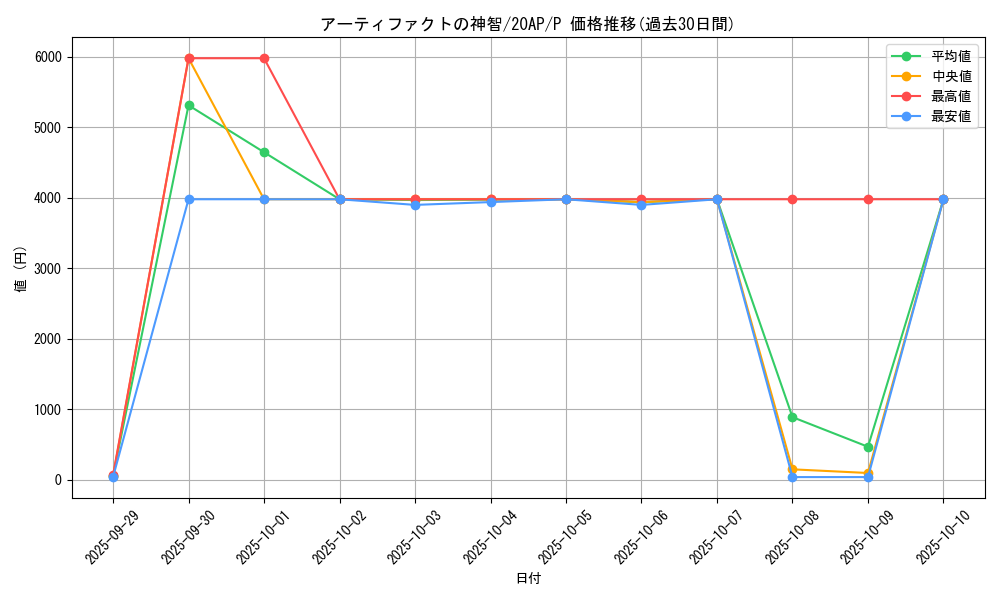 card_7243_series_12249_rarity_2_graph