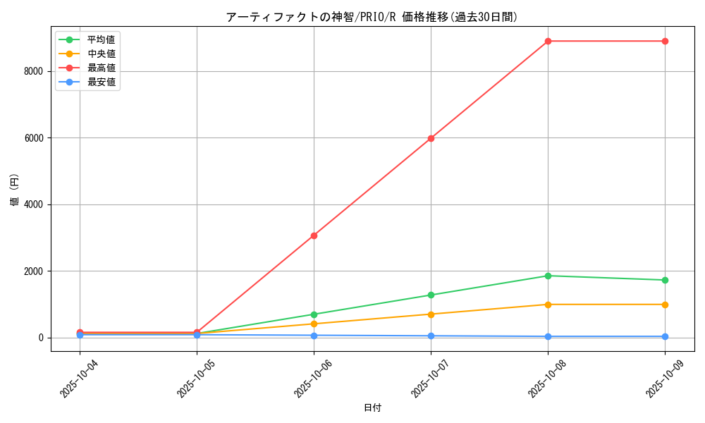 card_7243_series_16801_rarity_62_graph