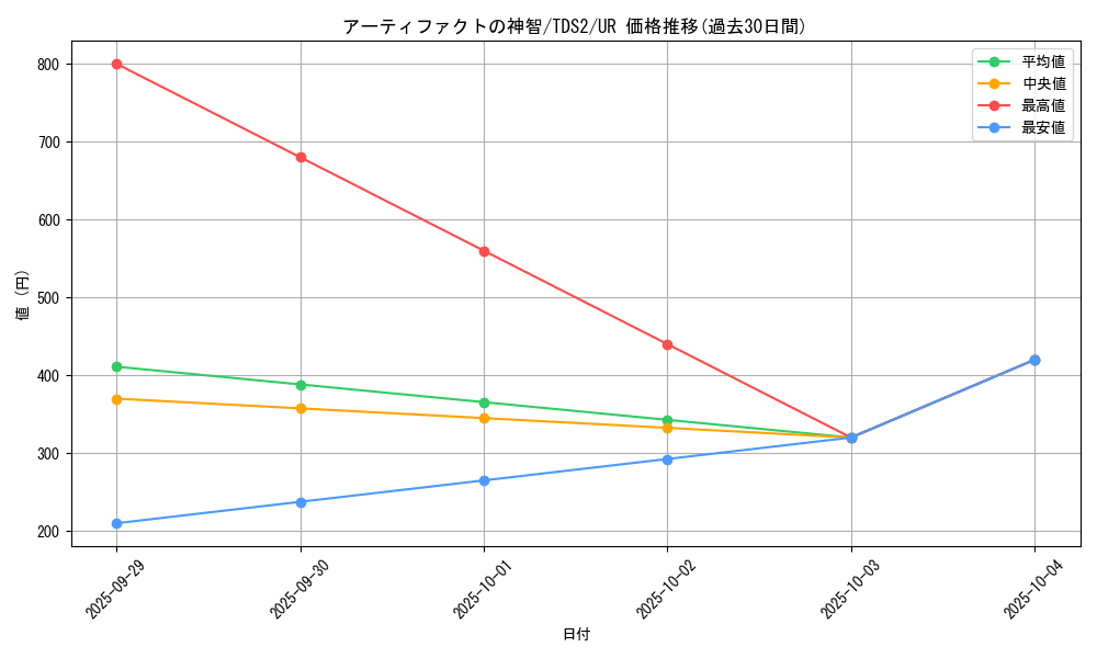 card_7243_series_3218_rarity_7_graph