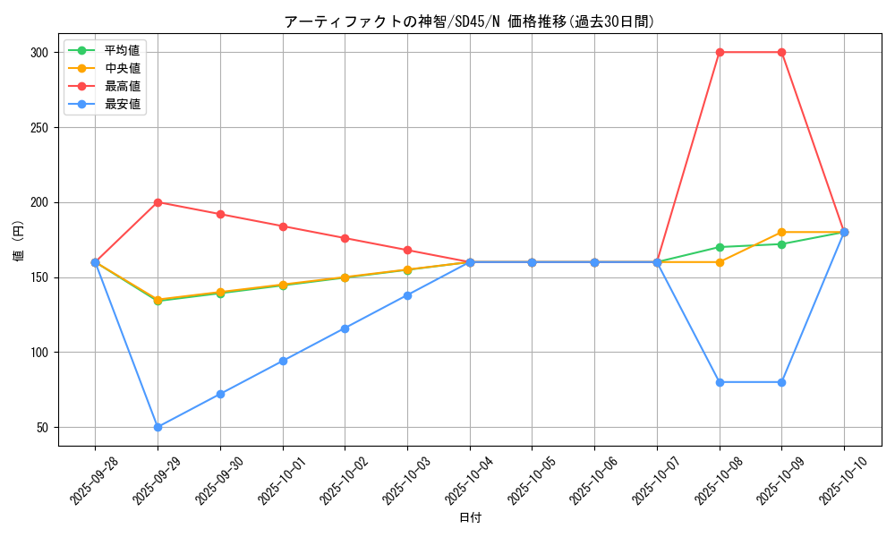 card_7243_series_3219_rarity_1_graph