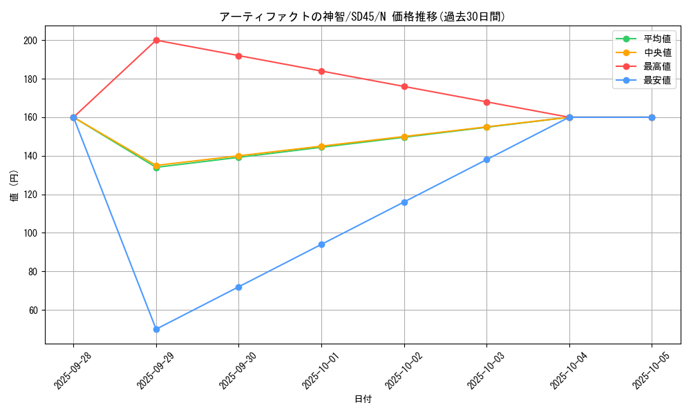 card_7243_series_3219_rarity_1_graph