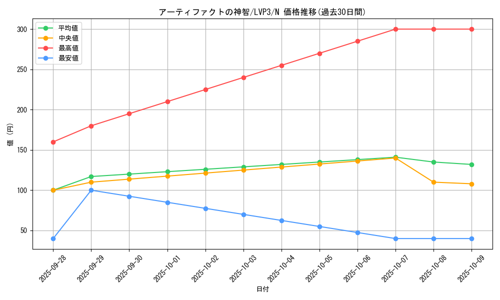 card_7243_series_7913_rarity_1_graph