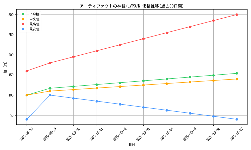 card_7243_series_7913_rarity_1_graph