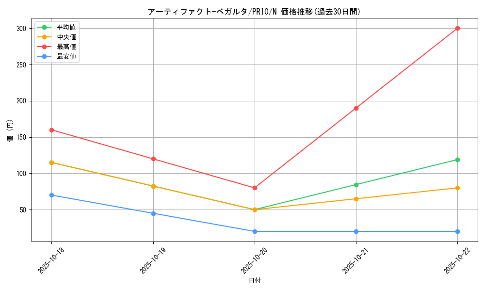card_7245_series_16801_rarity_1_graph