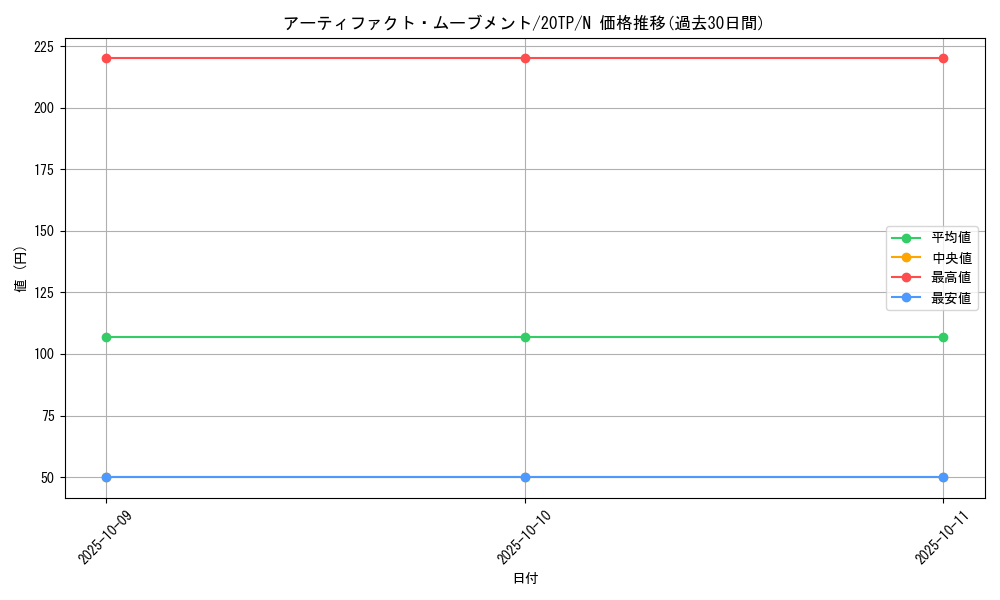 card_7246_series_11573_rarity_1_graph