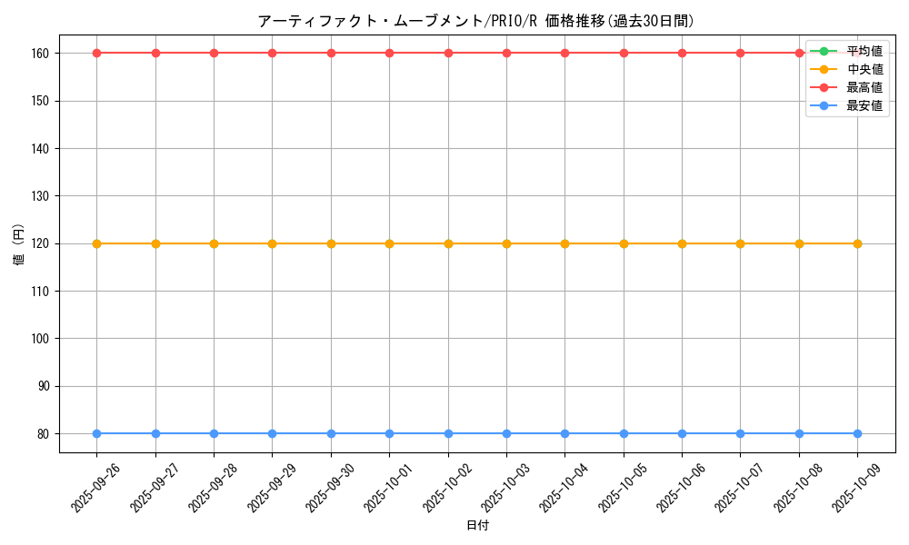 card_7246_series_16801_rarity_62_graph