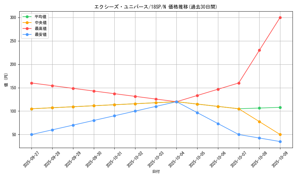 card_7249_series_9565_rarity_1_graph