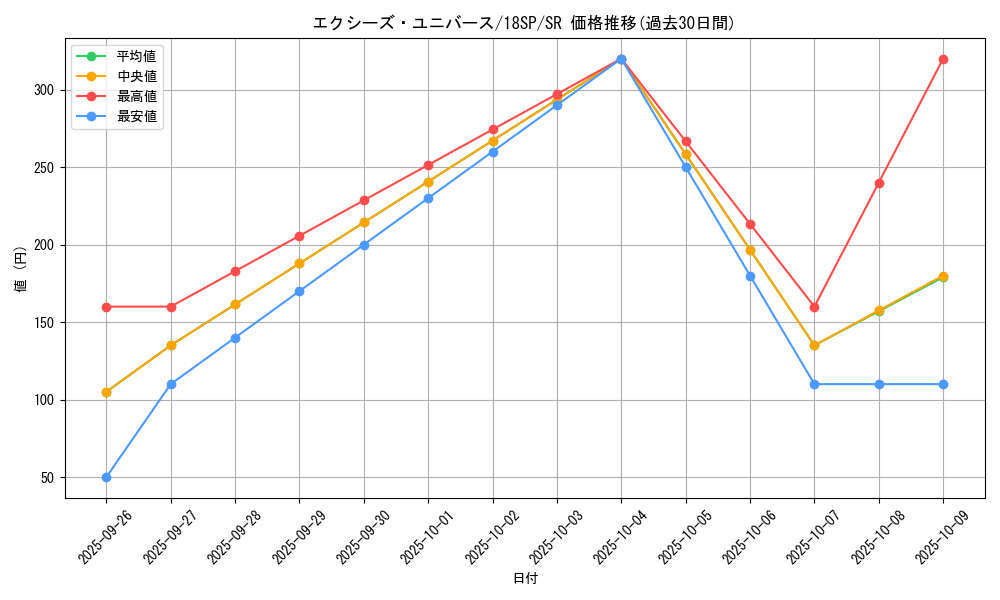 card_7249_series_9565_rarity_3_graph