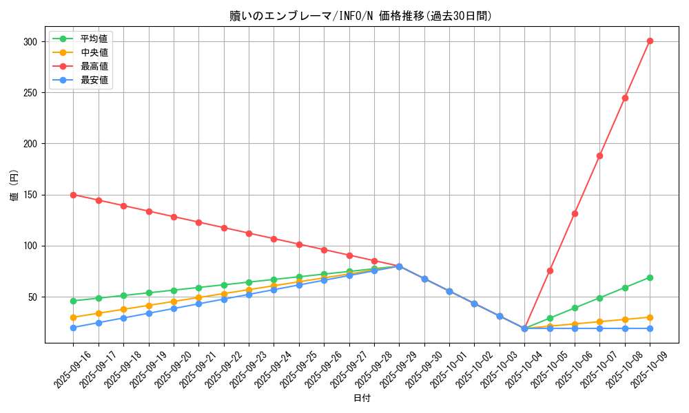 card_724_series_1385_rarity_1_graph