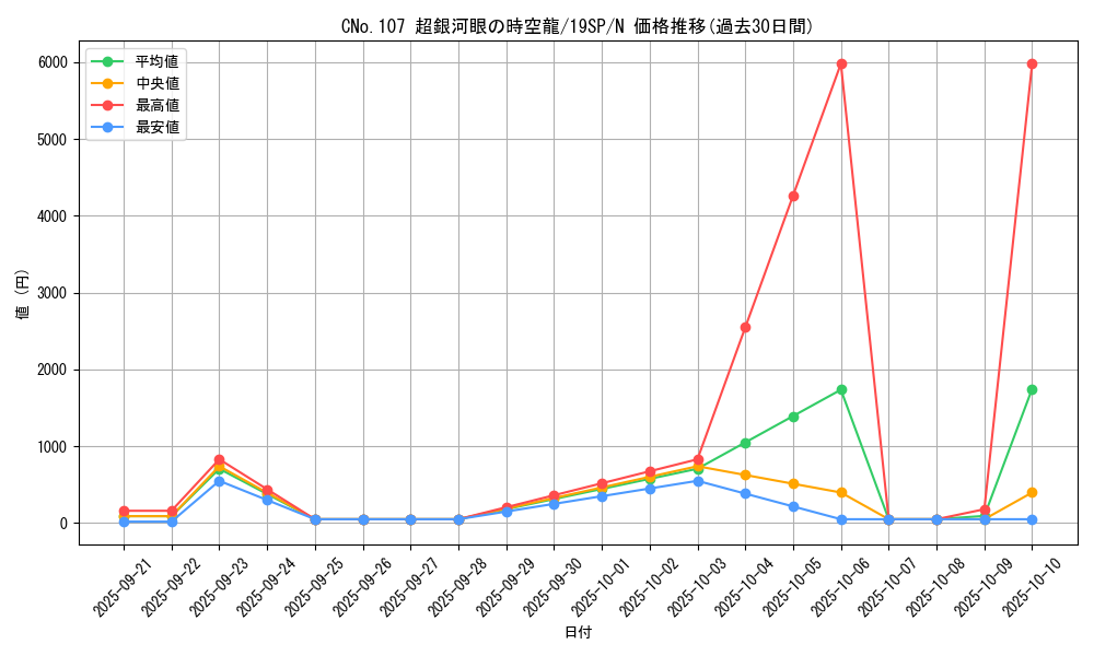 card_7252_series_10999_rarity_1_graph