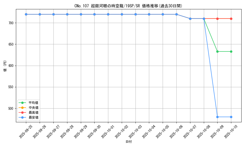 card_7252_series_10999_rarity_3_graph