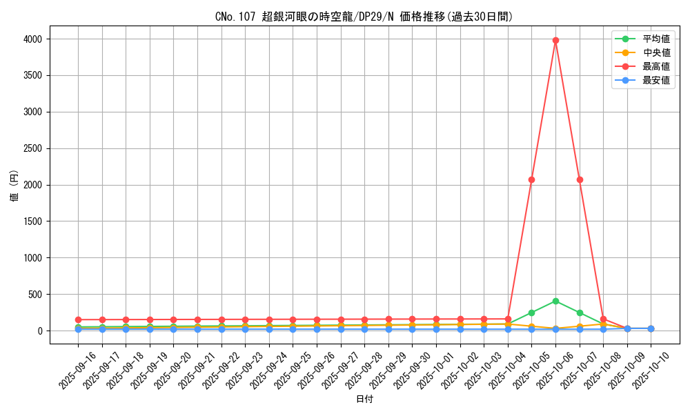 card_7252_series_1348_rarity_1_graph