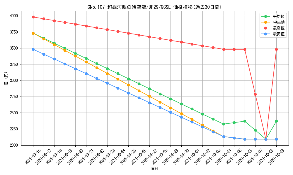 card_7252_series_1348_rarity_408_graph