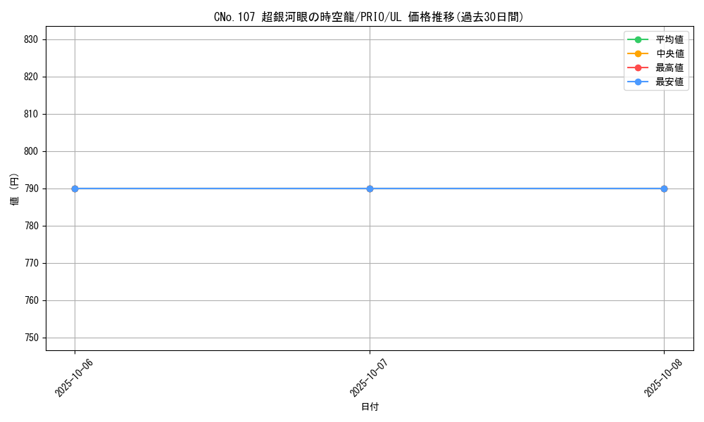 card_7252_series_16801_rarity_77_graph