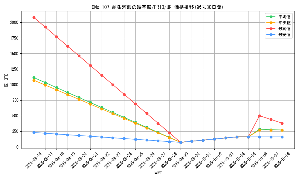 card_7252_series_16801_rarity_7_graph