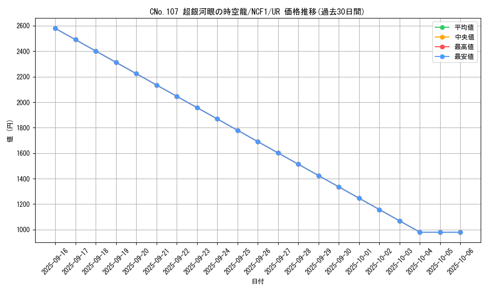 card_7252_series_7049_rarity_5640_graph