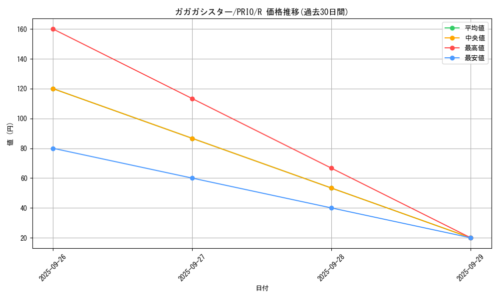 card_7255_series_16801_rarity_62_graph