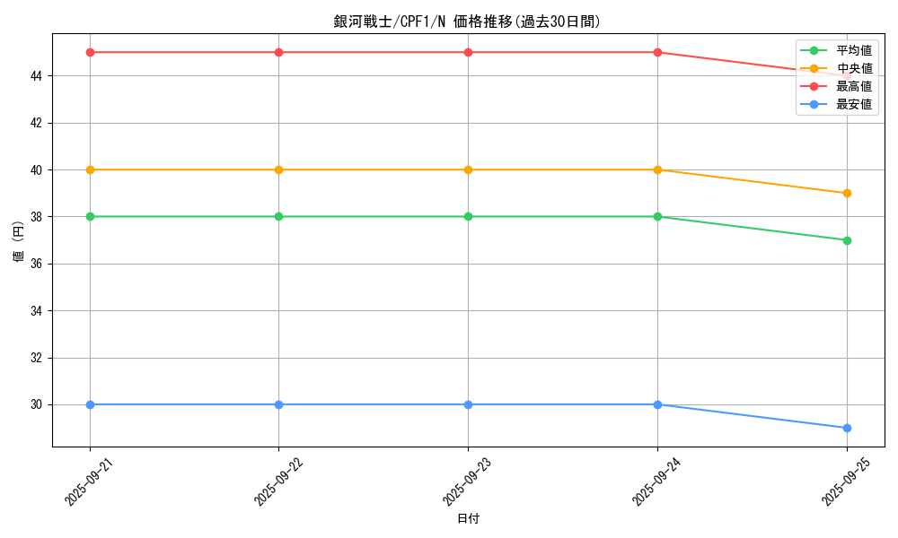 card_7259_series_13380_rarity_1_graph