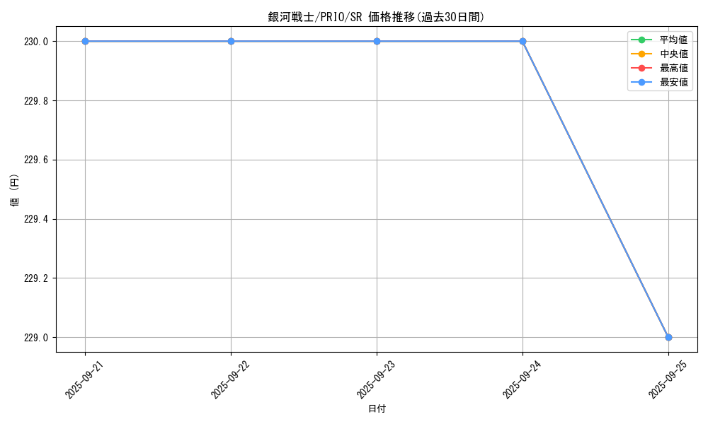 card_7259_series_16801_rarity_3_graph