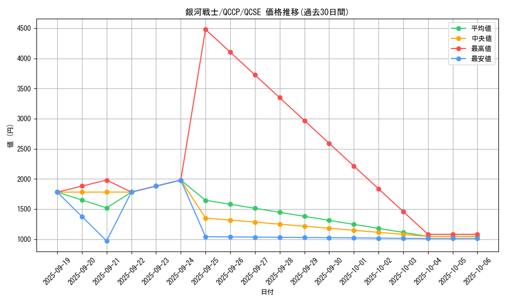 card_7259_series_2528_rarity_408_graph