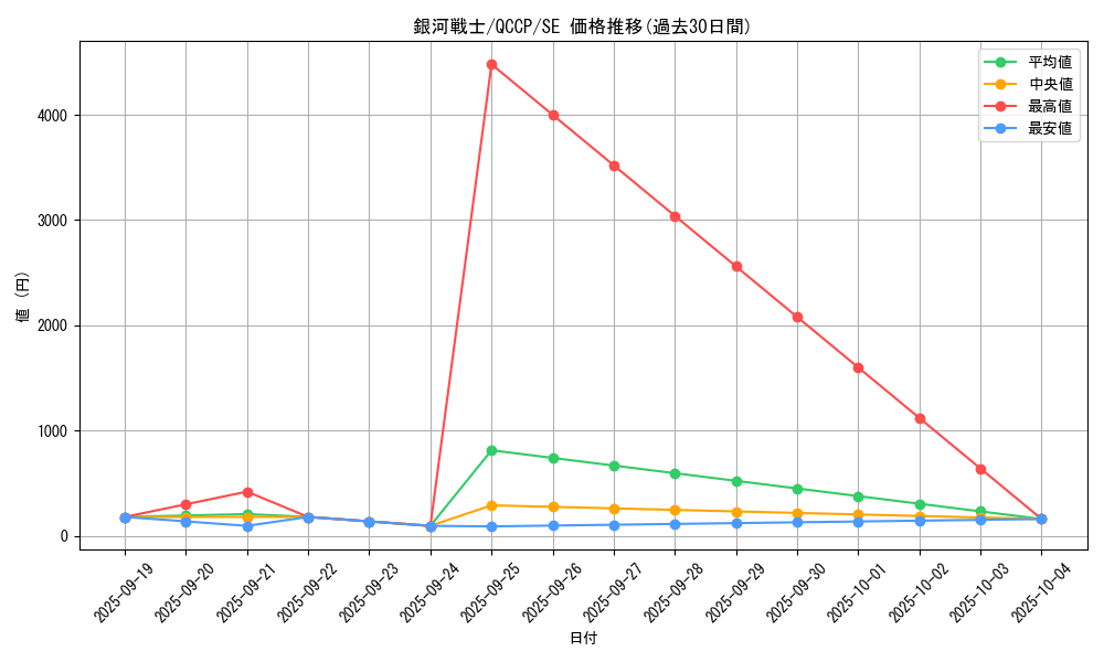card_7259_series_2528_rarity_5_graph