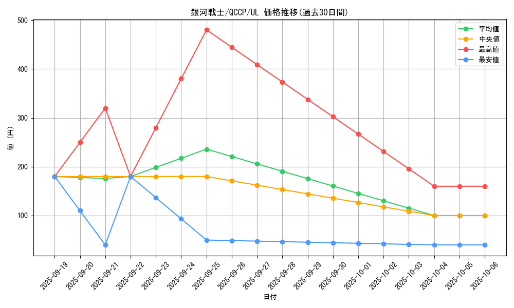 card_7259_series_2528_rarity_77_graph