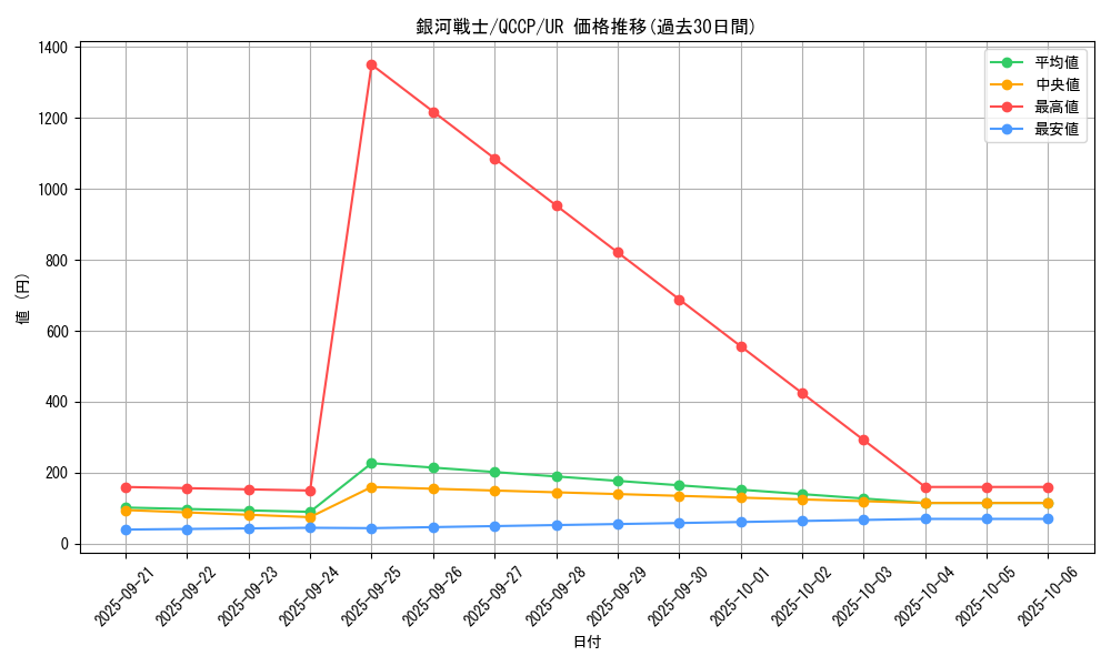 card_7259_series_2528_rarity_7_graph