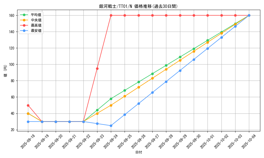 card_7259_series_3105_rarity_1_graph