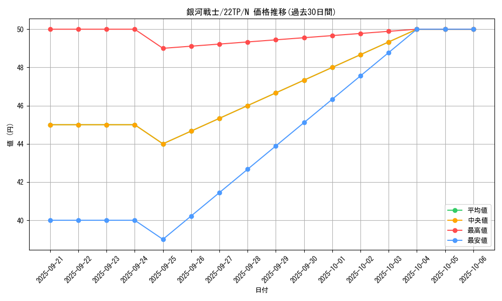 card_7259_series_7671_rarity_1_graph