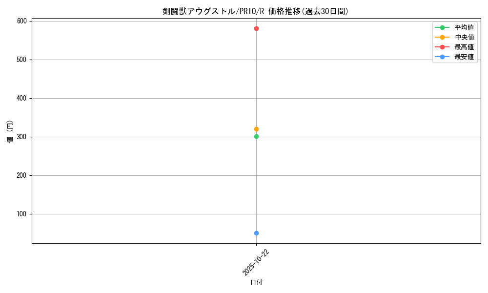 card_7263_series_16801_rarity_62_graph
