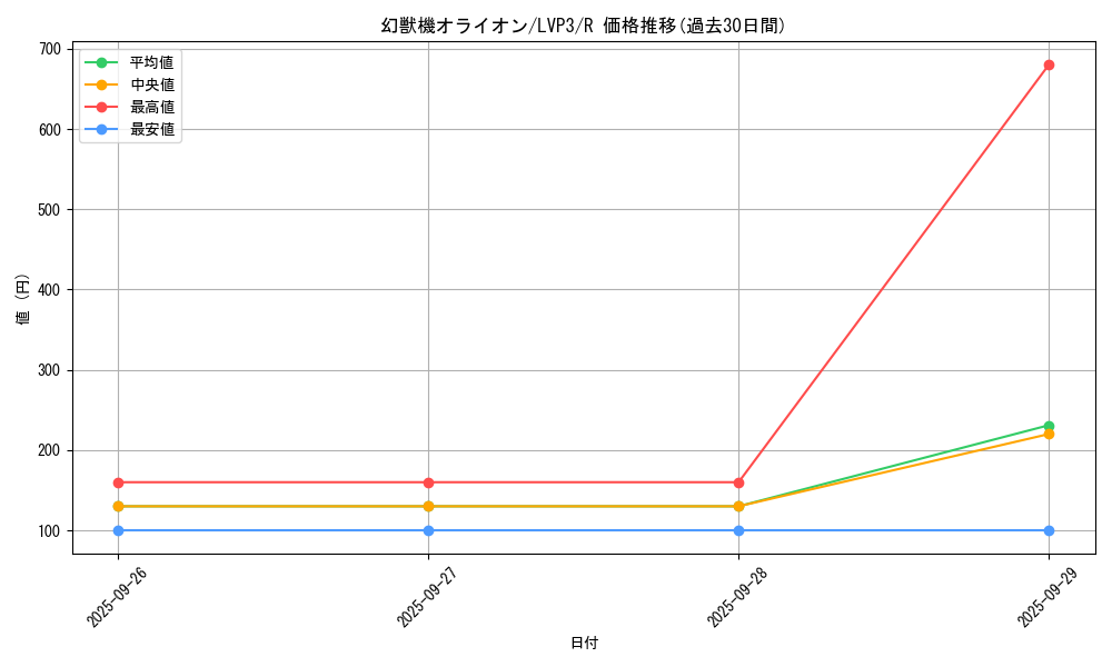 card_7265_series_7913_rarity_62_graph