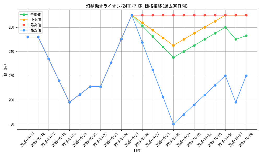 card_7265_series_931_rarity_183_graph