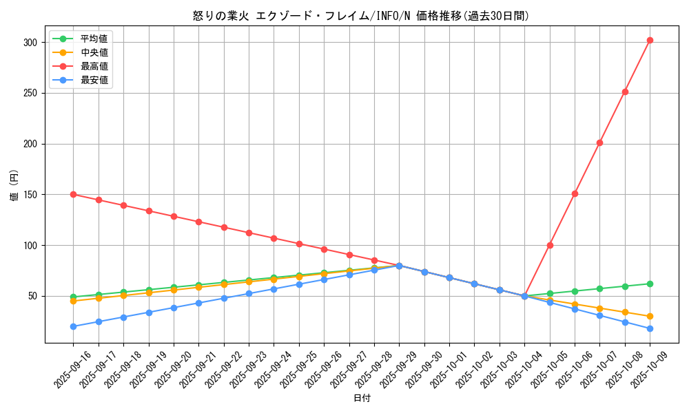 card_726_series_1385_rarity_1_graph