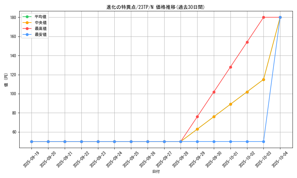 card_7276_series_5885_rarity_1_graph
