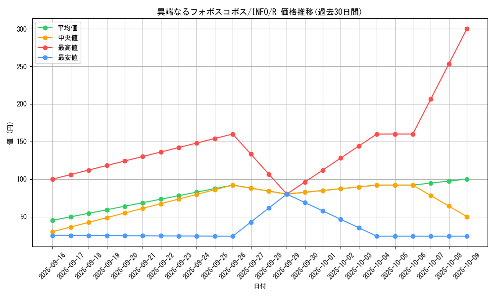 card_727_series_1385_rarity_62_graph