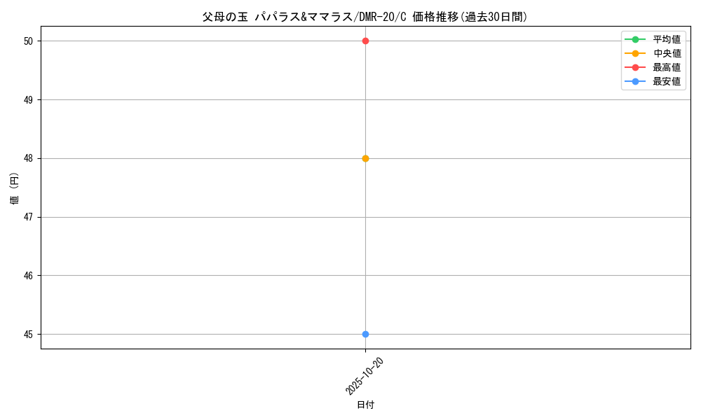 card_72886_series_65461_rarity_101888_graph