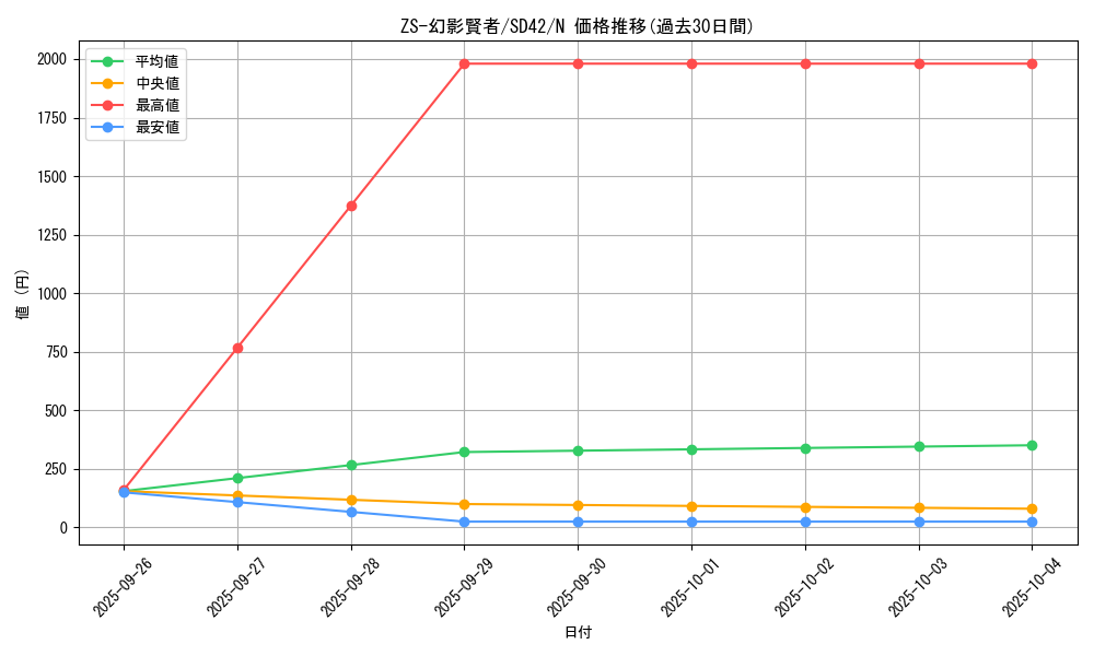 card_7288_series_5437_rarity_1_graph