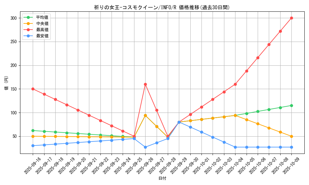 card_728_series_1385_rarity_62_graph
