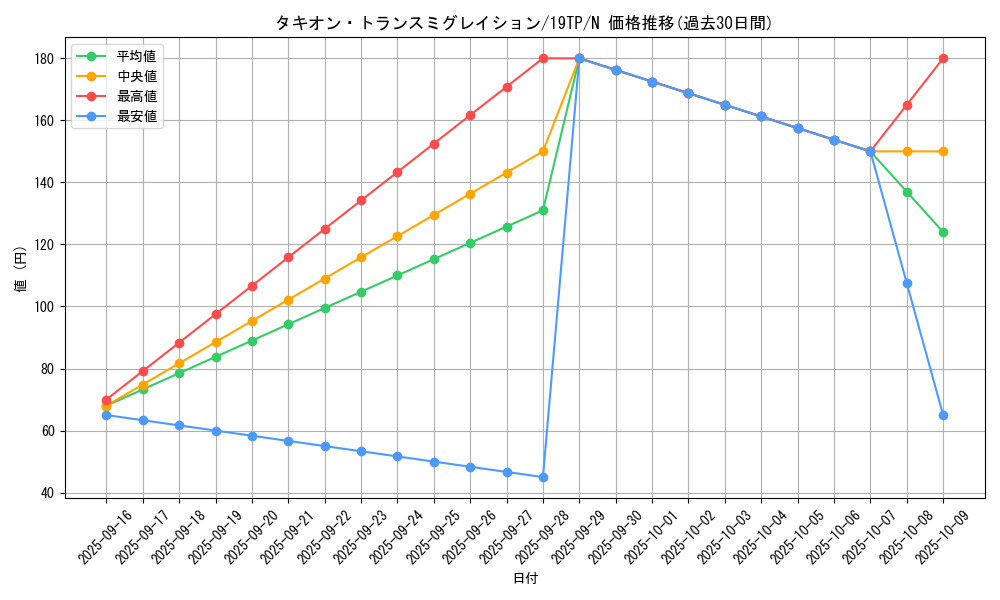 card_7290_series_12456_rarity_1_graph