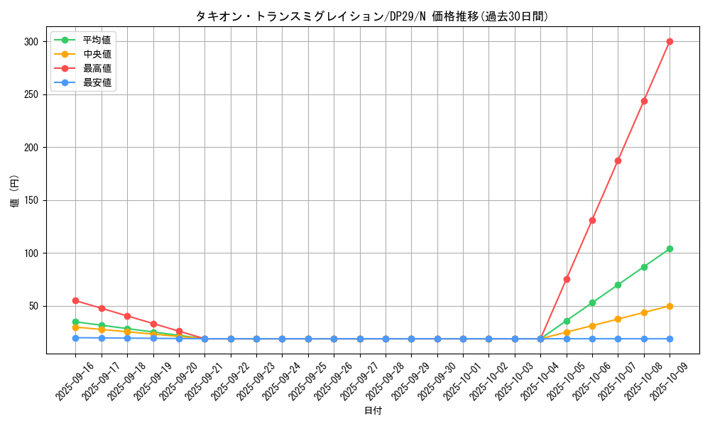 card_7290_series_1348_rarity_1_graph