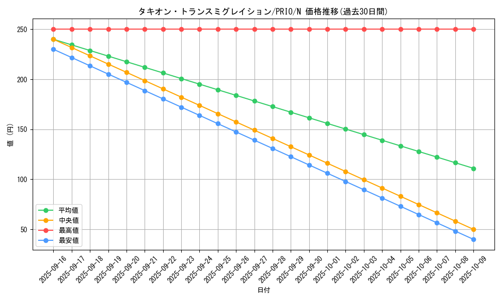 card_7290_series_16801_rarity_1_graph