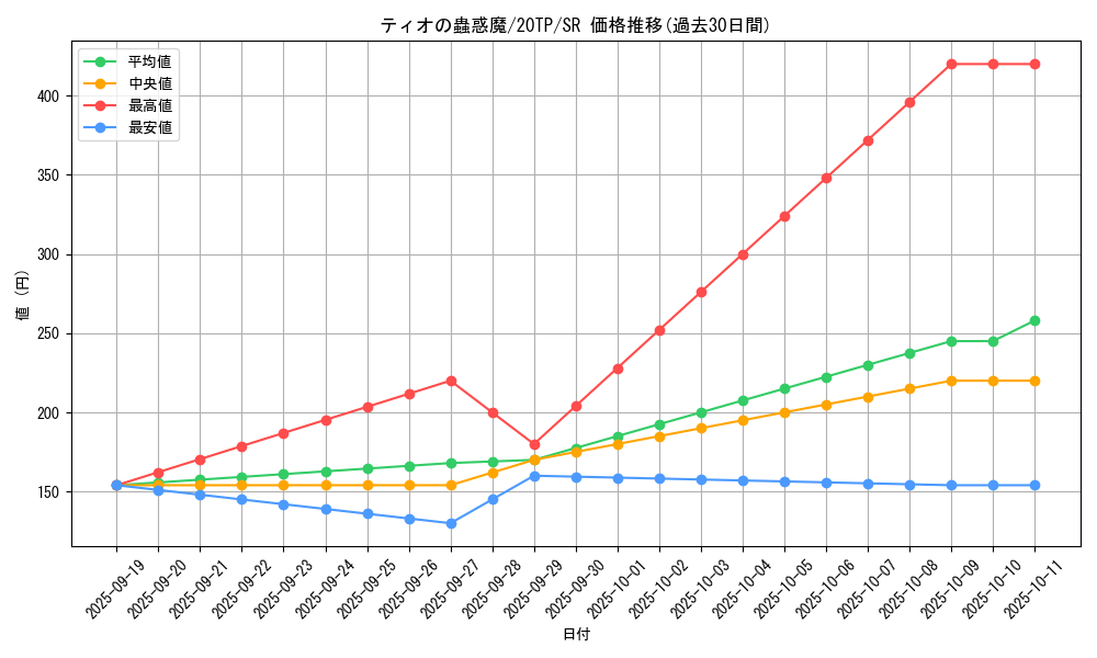 card_7292_series_11573_rarity_3_graph