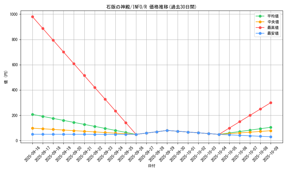card_729_series_1385_rarity_62_graph