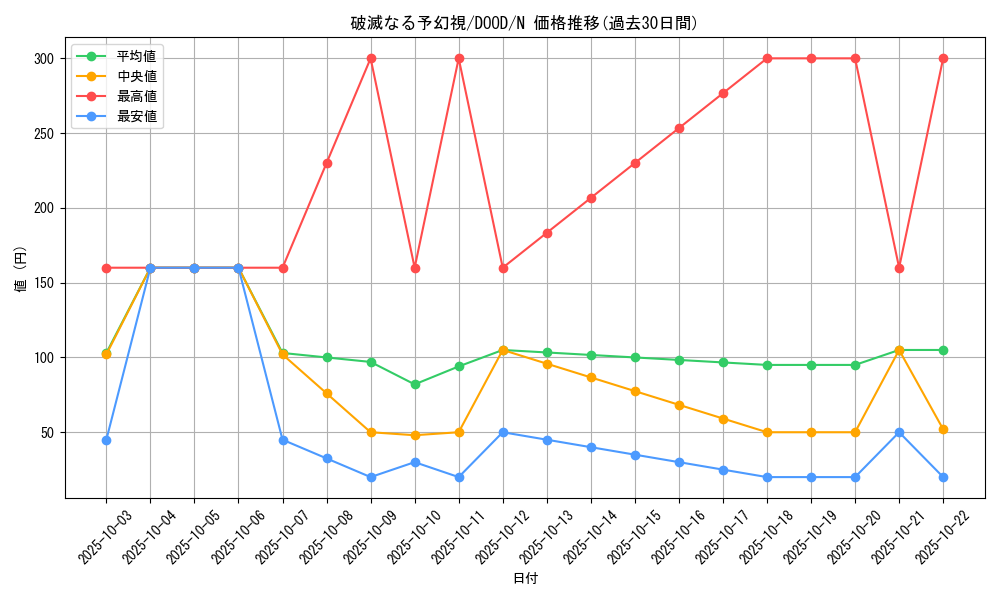card_72_series_62_rarity_1_graph