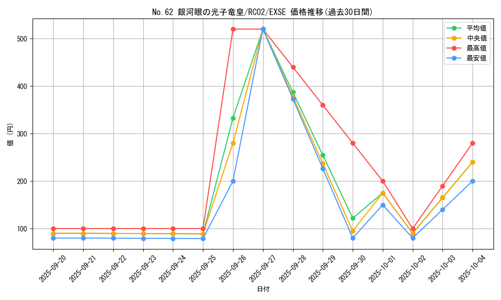 card_7301_series_10878_rarity_1021_graph