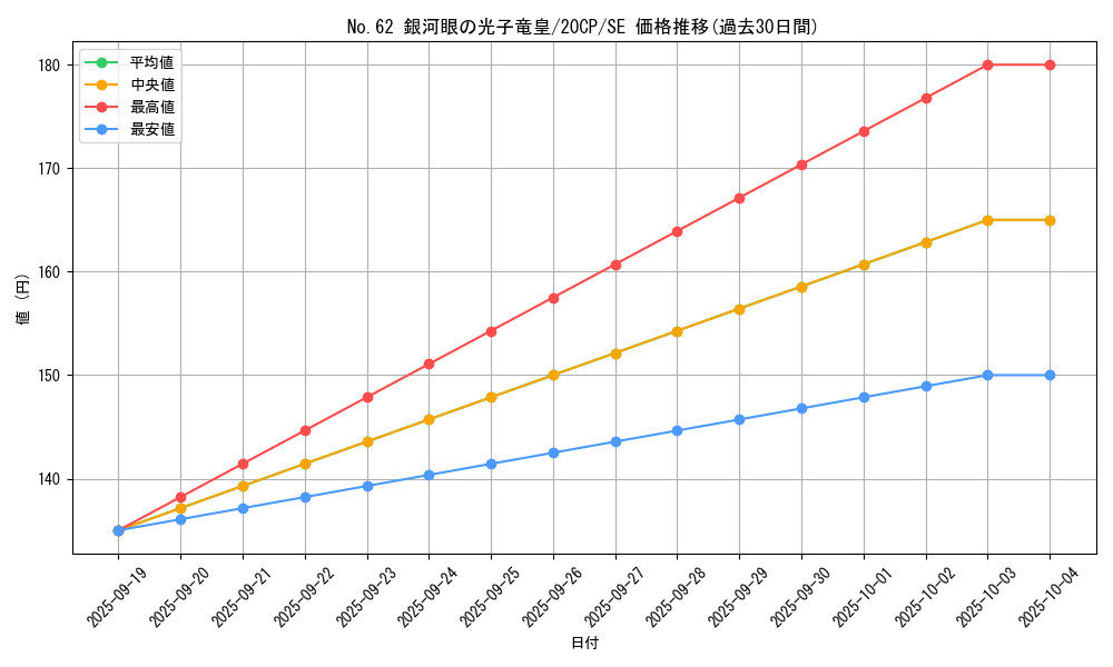 card_7301_series_12955_rarity_5_graph