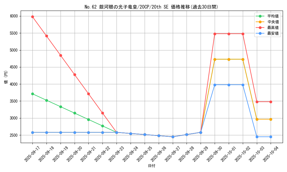 card_7301_series_12955_rarity_7560_graph