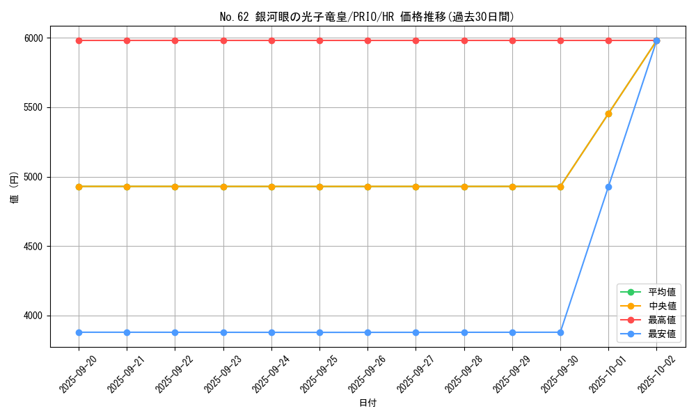 card_7301_series_16801_rarity_407_graph